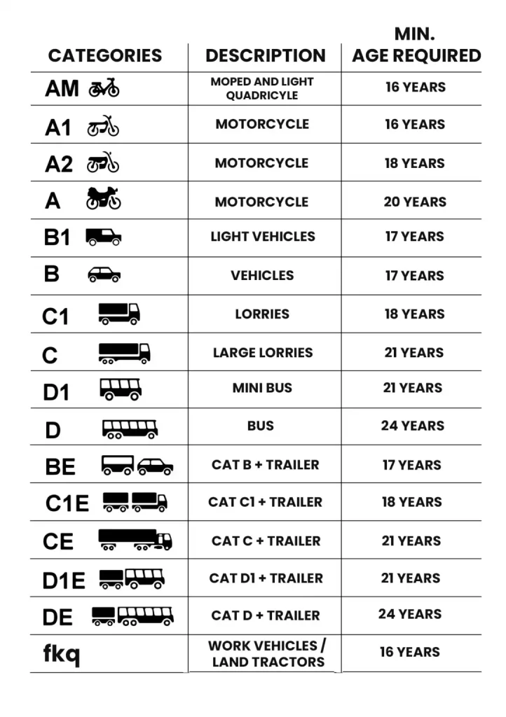 UK Driving License Categories