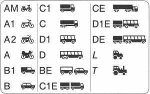 Category B Driving Licence Explained